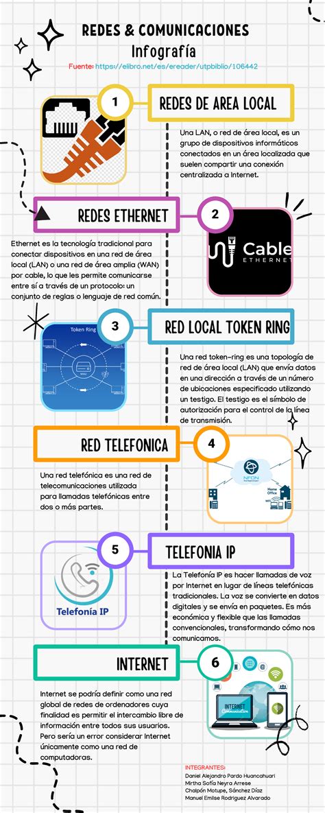 Infografía sobre redes de telecomunicaciones y segmentos troncales