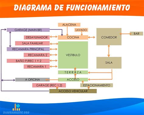Diagrama de funcionamiento del Kamui de Obito