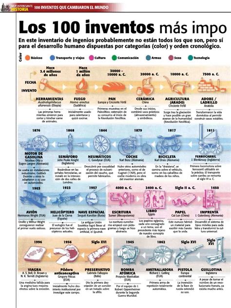 Diagrama de los inventos más importantes de Bulma