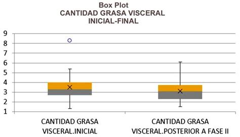 Comparación de la vestimenta inicial y posterior de Isidro