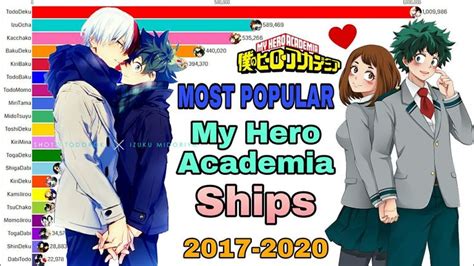 Infografía de los ships más populares de My Hero Academia
