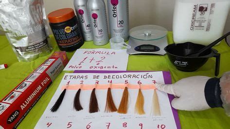 Esquema del proceso de decoloración del cabello
