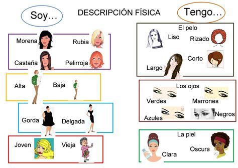 Características físicas de los Saiyajin