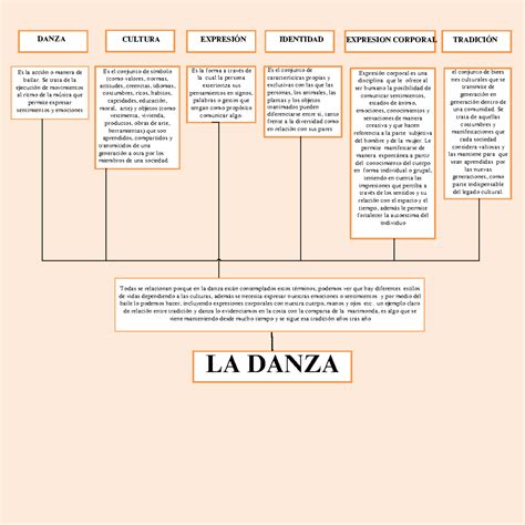 Diagrama de la Danza de la Fusión