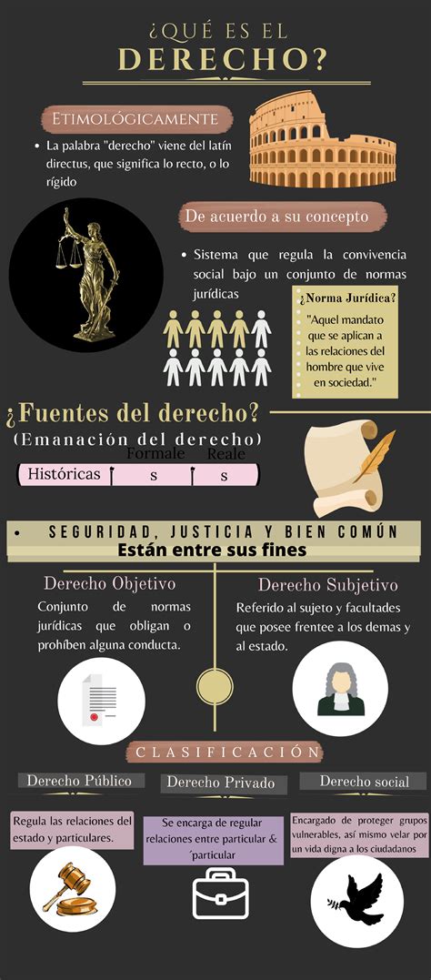 Infografía sobre el concepto de Ren (仁)
