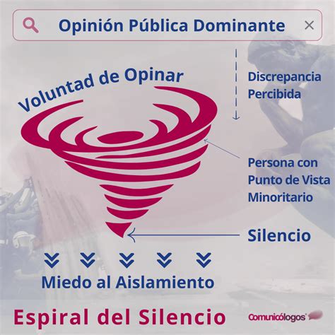 Ilustración abstracta de la comunicación y el silencio