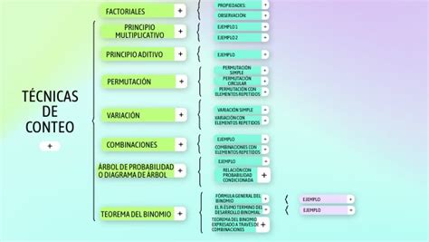 Diagrama de las diferentes técnicas de ataque de Usopp