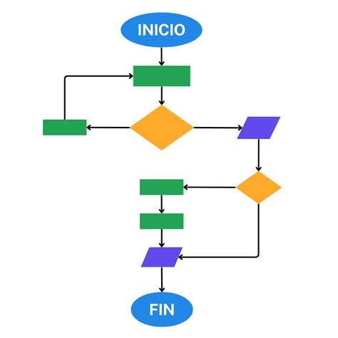Diagrama de flujo mostrando los beneficios y penalizaciones de la Furia de Sangre