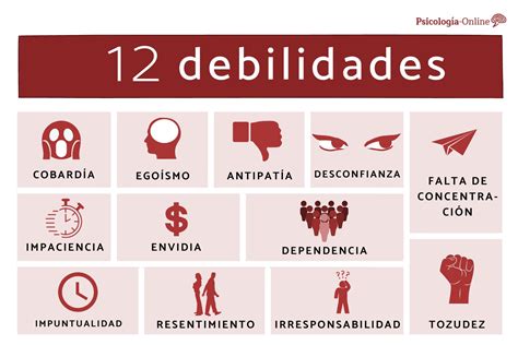 Esquema de las debilidades del Titán Colosal