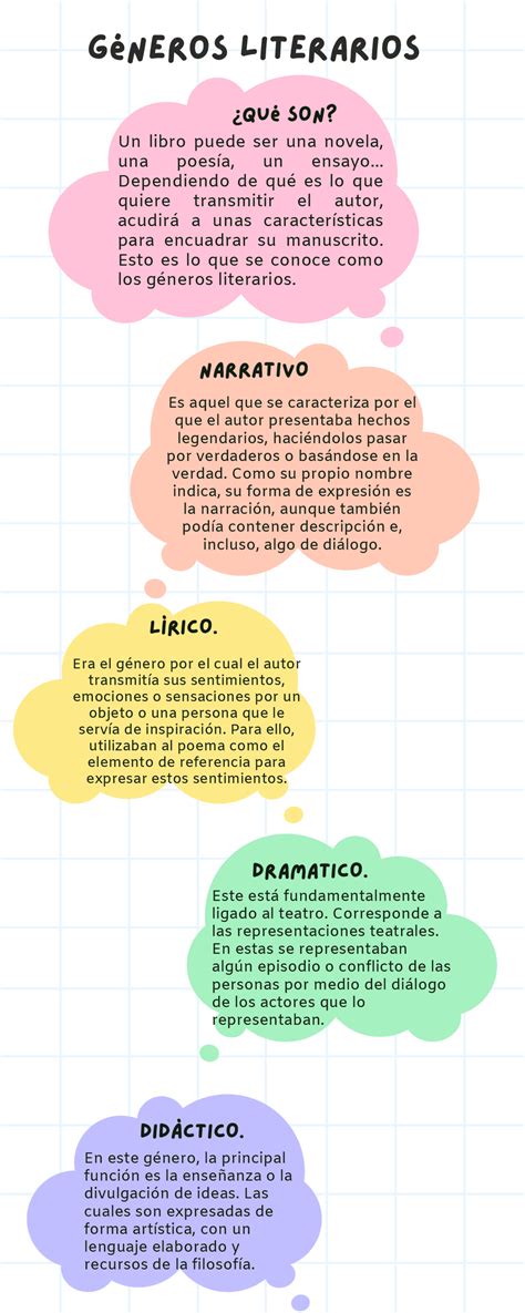 Infografía sobre géneros literarios gay