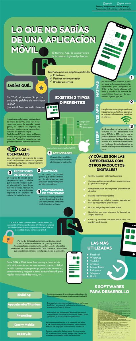 Infografía sobre aplicaciones móviles para mejorar la experiencia de visita a parques temáticos