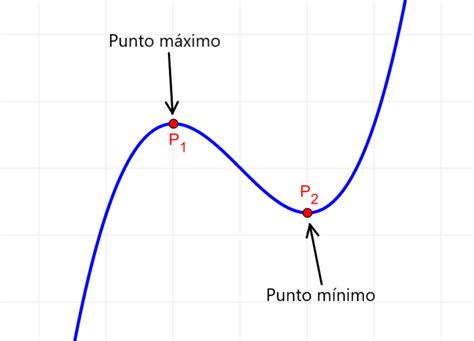 Ilustración conceptual de un punto de inflexión en un camino