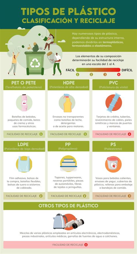 Infografía explicando los tipos de plástico y su seguridad en microondas