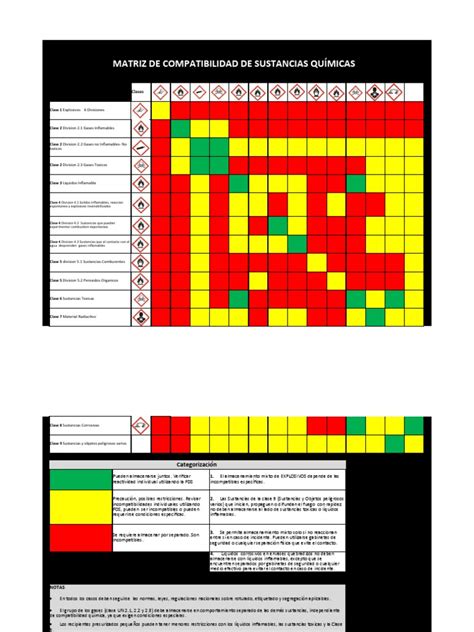 Gráfico comparando la migración de sustancias químicas de diferentes materiales