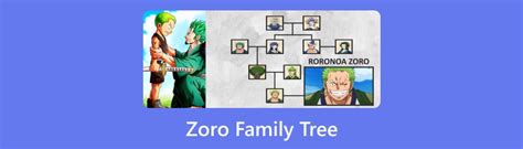 Árbol genealógico de Zoro revelado por Oda