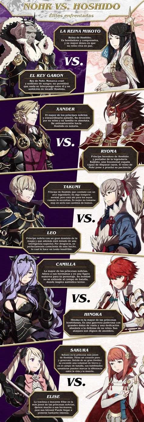 Mapa de las regiones de Fates: Hoshido y Nohr.
