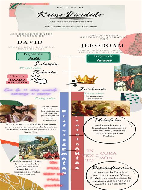 El Reino de Sorbet dividido