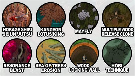 Diagrama mostrando la transformación celular en árboles para el Mokuton: Daijurin no Jutsu