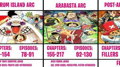 Fans de One Piece anticipando nuevos arcos