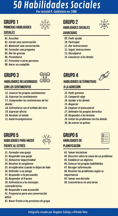 Tabla comparativa de las habilidades de los nueve dragones de X-Era del Dragón