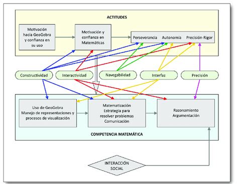Esquema que muestra la interacción entre poder y afecto en relaciones de superhéroes