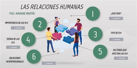 Esquema de relaciones humanas y deseos