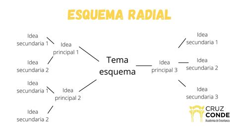 Esquema de la espiral y los movimientos radial y rotacional