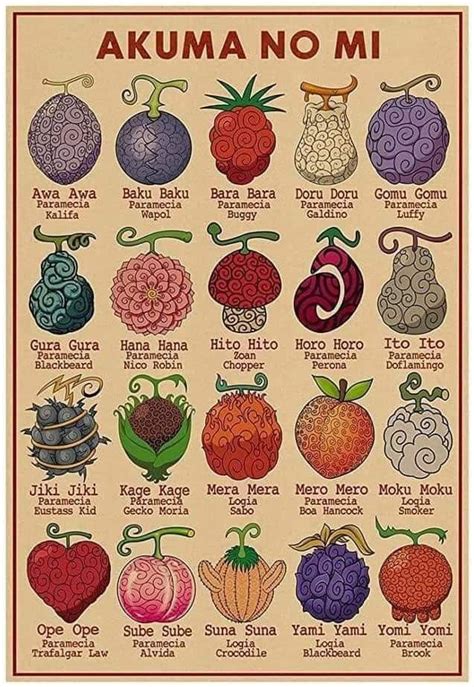 Diagrama de la fruta Nomi Nomi y su funcionamiento