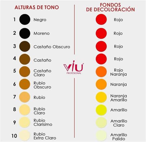 Tabla de tiempos y volúmenes de decoloración