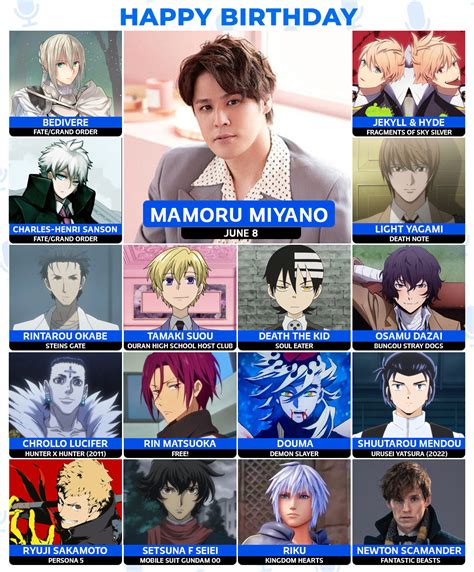 Personajes icónicos de Mamoru Miyano