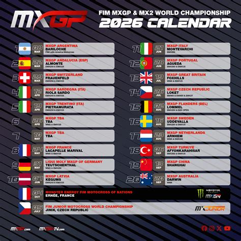 Tabla de clasificación de MXGP y MX2