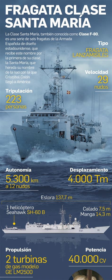 Ilustración de una fragata clase Santa María