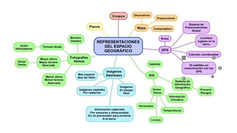 Representación de las categorías de fanfiction Harry/Snape