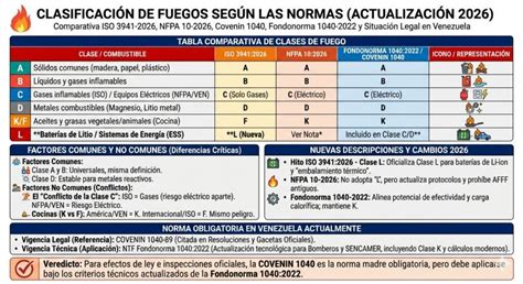 Tabla comparativa de las clases de la Academia Fumizuki
