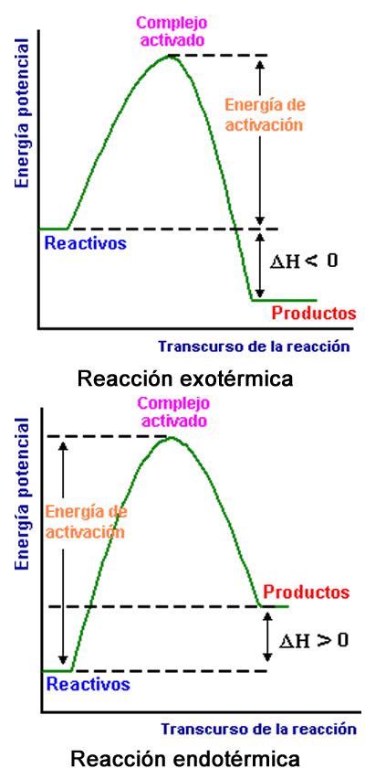 Diagrama que muestra la acumulación de Energía de la Naturaleza para el Modo Sabio.