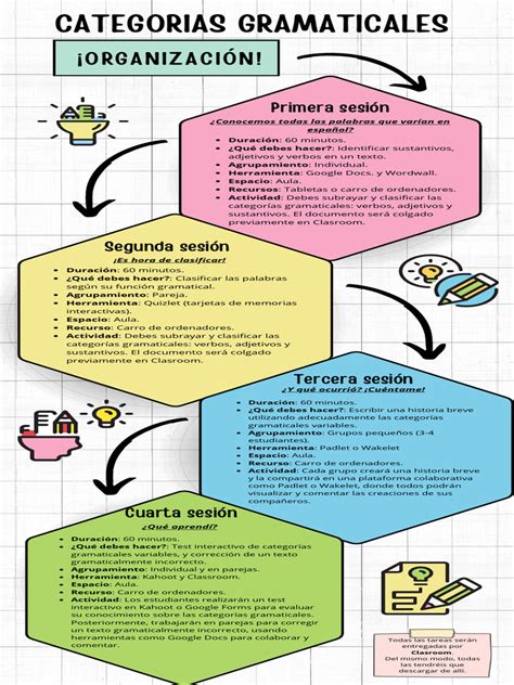 Infografía mostrando las categorías de doujinshi