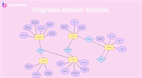 Diagrama explicando la relación entre doujinshi y derechos de autor en Japón