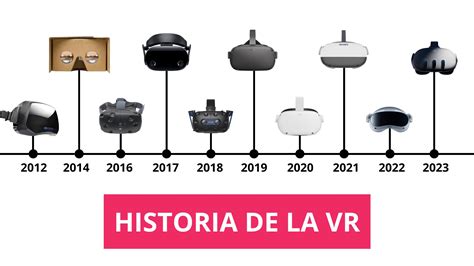 Diagrama explicando el funcionamiento básico de las gafas VR Box con un smartphone