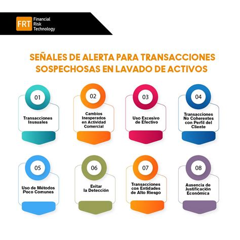 Señales de alerta en transacciones online