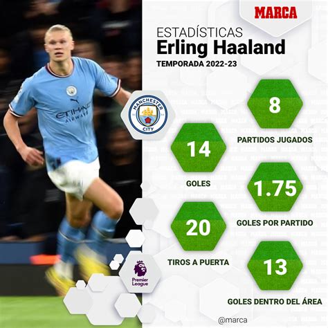 Infografía comparando estadísticas de goles de Haaland con poder destructivo de Buu