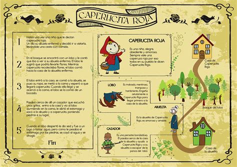 Infografía comparando personajes de Caperucita Roja tradicional y sus versiones yaoi