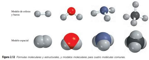 Representación de la química entre Geum-ho y Beom