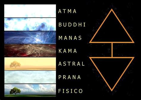 Esquema de los planos de existencia en Berserk