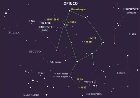 Constelación de Ofiuco