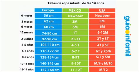Tabla comparativa de tallas de ropa de bebé
