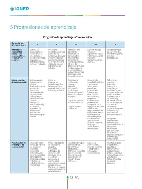 esquema de la progresión de habilidades de los cazadores de demonios