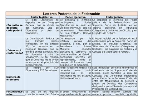 Tabla comparativa de los poderes y habilidades de los miembros de los Siete Pecados Capitales