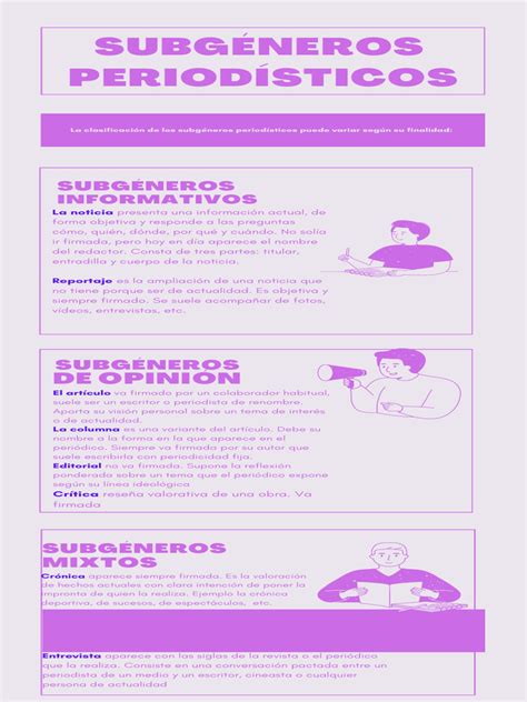Infografía comparando los géneros Yaoi, Yuri y Hentai
