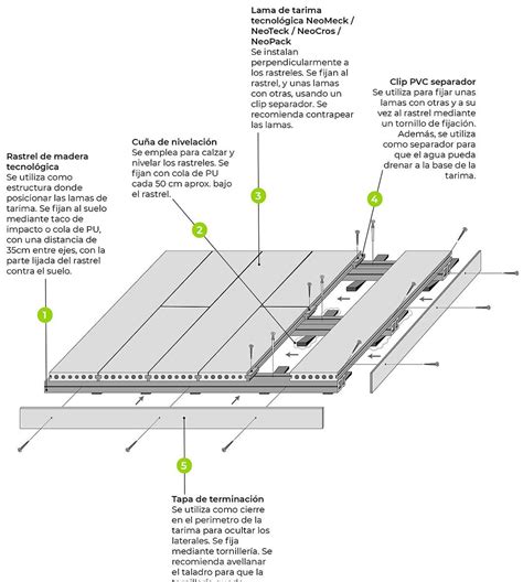 Diagrama de instalación de tarima de madera