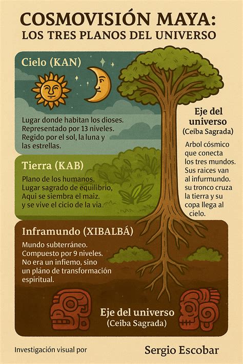 Infografía sobre las tres fuerzas del Ki: Cielo, Tierra y Hombre